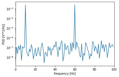 Image result for Spectral Density Python