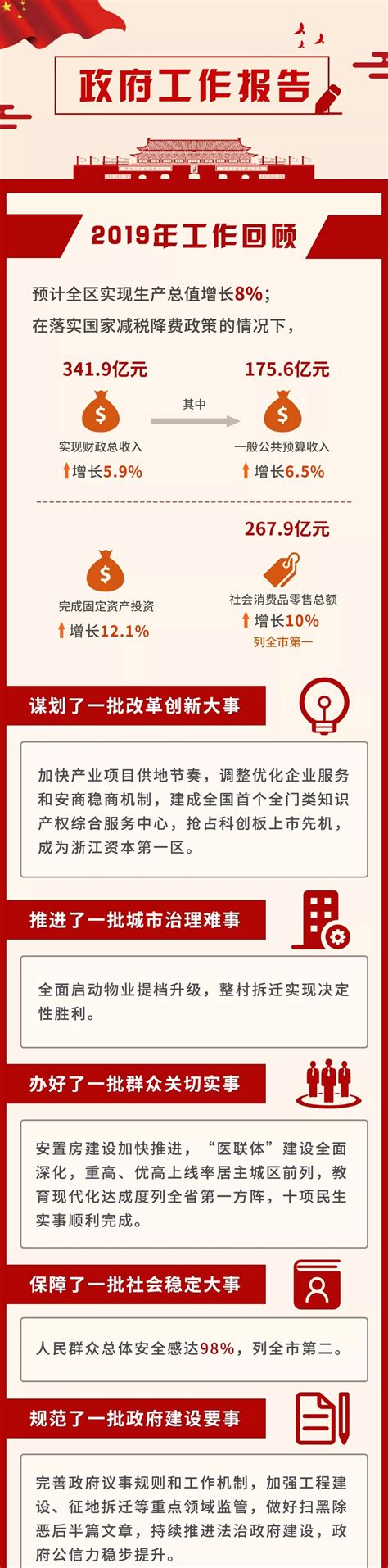 一图读懂政府工作报告_新会资讯_江门市人民政府门户网站