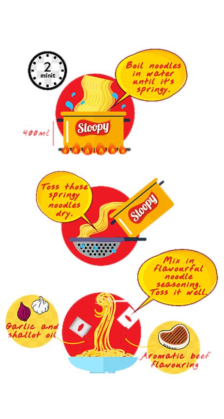 Home - Sloopy Noodles