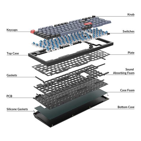 Computer Keyboard Types 的图像结果