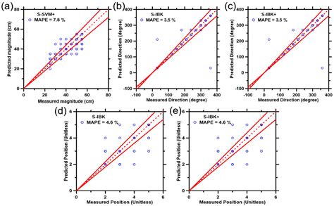 A Fiber-Optic Sensor-Embedded and Machine Learning Assisted Smart ...