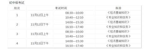 2022年陕西汉中初级经济师准考证打印时间及入口（考试前7日内） - 建筑界