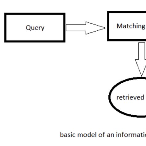 Bildergebnis für retrieval augmented models