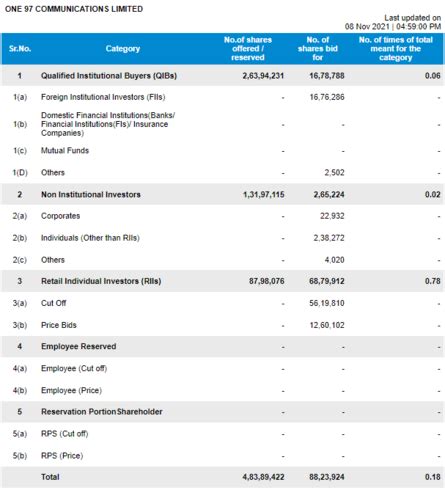Nifty forms hammer candle pattern; what does it signal for Tuesday's ...