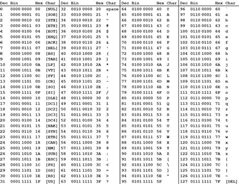 Image result for Binary Code Text
