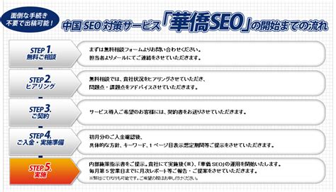 中国SEO対策サービス『華僑SEO』 | 中国・アジア専業のROI追求型インターネット広告代理店『華僑社』