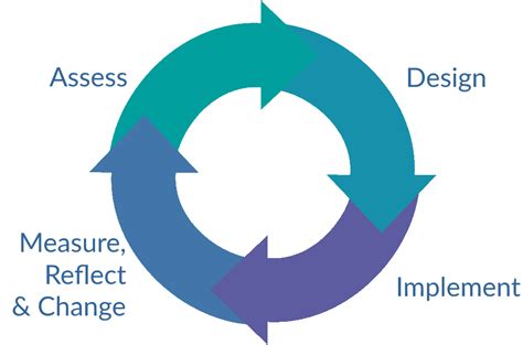 Collaborative Development Process 的图像结果