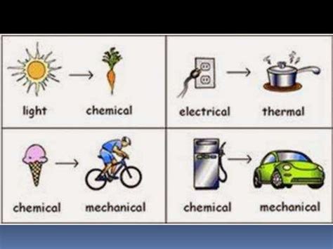 Energy Transformation Basic Drawing 的图像结果