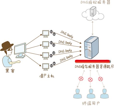 DDoS Meaning: Distributed Denial of Service - Panda Security