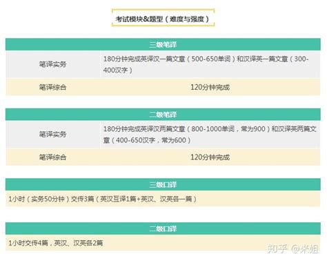 上海中级口译证书含金量有多高-