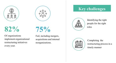 Value Chain Restructuring 的图像结果