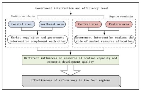 Measurement and Influencing Factors Research of the Energy and Power ...