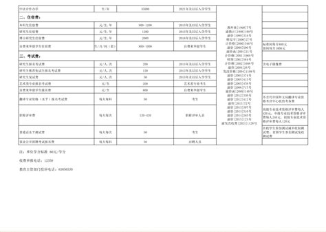 四川外国语大学学校收费表（2021）-信息公开