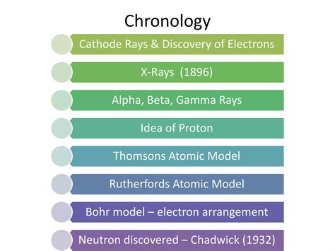 structure of atom | PPTX