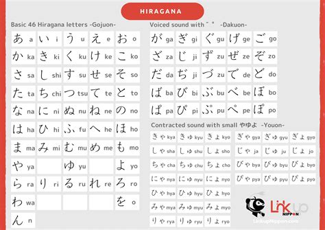 Basic Hiragana Words Hiragana: Complete Guide For Beginners