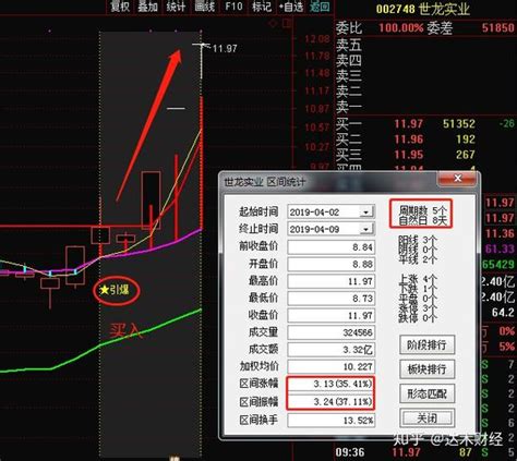 CJDX+MACD做短线的投资方式详细讲解__赢家财富网