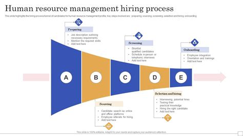 Image result for Human Resource Management Process