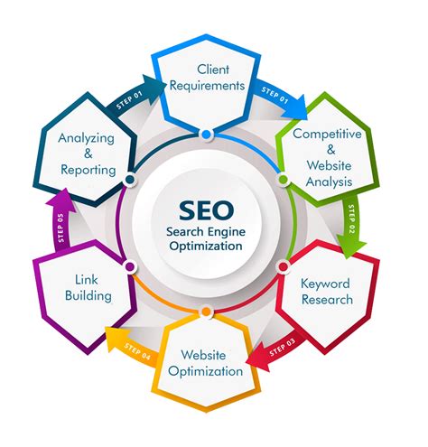 SEO and Digital Marketing Services | Digital Marketing Lahore