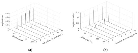 Dynamics Analysis of Misalignment and Stator Short-Circuit Coupling ...