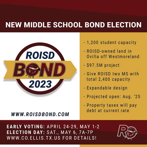 Red Oak Independent School District / Homepage