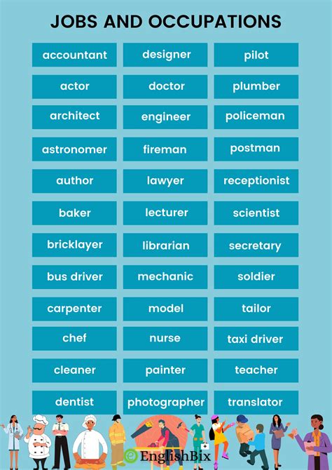 Jobs And Occupations Names With Pictures In English