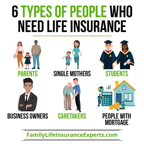 Image result for Life Insurance Parents