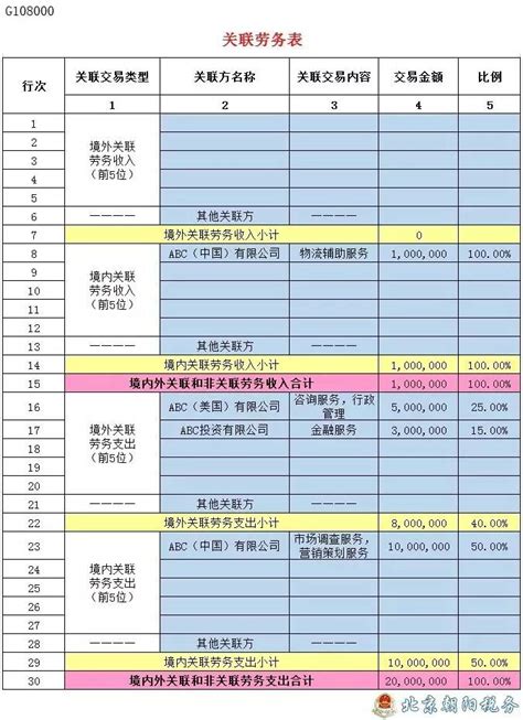 最全！《企业年度关联业务往来报告表（2016年版）》填写示范-搜狐