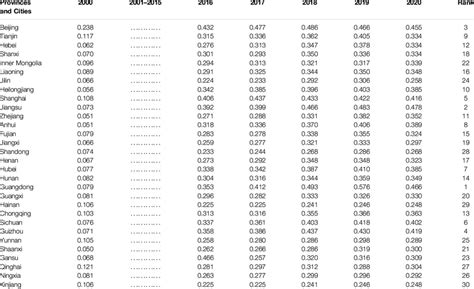 High Quality Development 的图像结果