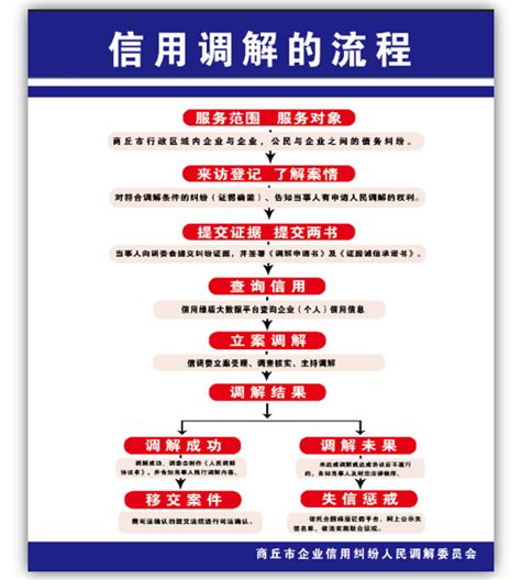 全新上线|《诚信点亮商丘》正式开播！-视频联播-绿盾全国企业征信系统