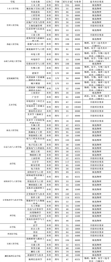 2023年山东财经大学燕山学院学费一年多少钱及各专业收费标准(最新)_高考助手网