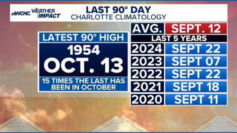 NCDMV to reopen Mooresville license plate agency | wcnc.com