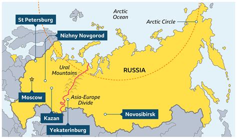 Russia's Physical Features And Climate