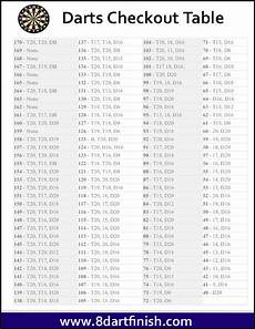 check out 17 simple 2 darts checkout table 8 dart finish check out 17 simple 2 darts checkout table 8 dart finish