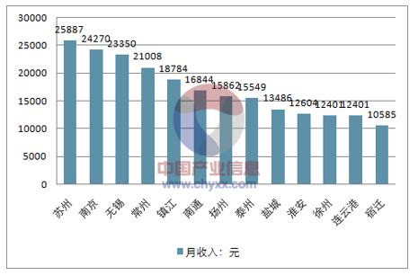 江苏省各设区市2018年人均可支配收入排行榜_全省