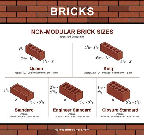 Brick sizes, colors, types, and uses: a comprehensive guide: types of ...