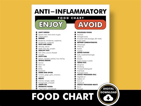 Anti inflammatory food chart list of foods to reduce inflammation printable pdf anti ...