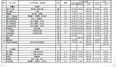 2018装修预算表（含详细装修用品清单+靠谱品牌），适合业主_房产资讯_房天下