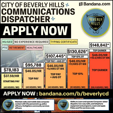 How Much Do Beverly Hills Communications Dispatchers Make? (Actual Pay & Salary 2026) | Bandana ...