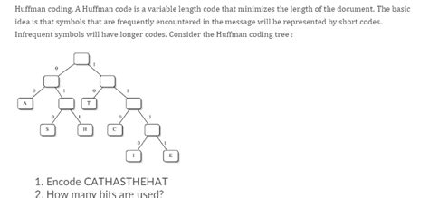 Image result for Variable-length code Huffman Coding
