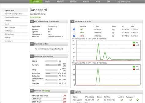 Image result for Firewall Linux Distro