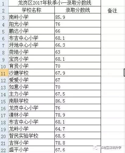 2017-2020南山小一录取分数线汇总(最低入学积分)- 深圳本地宝