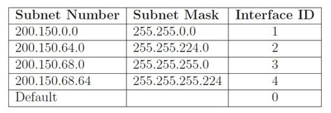 Image result for Computer Network for Gate CSE Questions