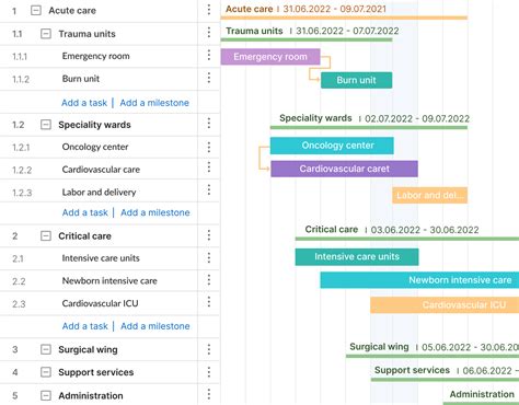 Work Breakdown Structure Example 的图像结果