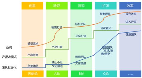 SaaS创业路线图（一） - 知乎