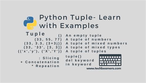 Tuple Pronunciation Python 的图像结果