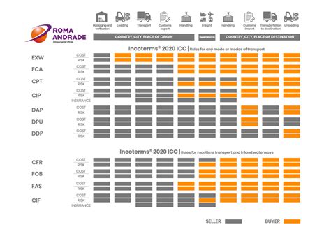 Trade Term 的图像结果