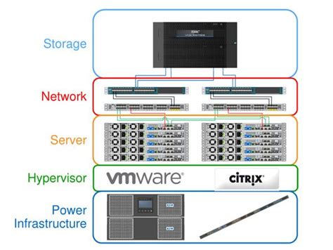 Image result for Oracle Simhony EMC System Structure