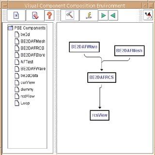 Image result for Web Development Work Flow Graph