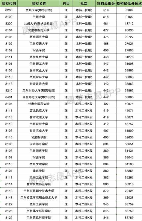 山东2023书法专科院校录取分数线