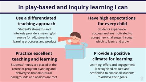 Play-based Learning and the Indoor Learning Environment